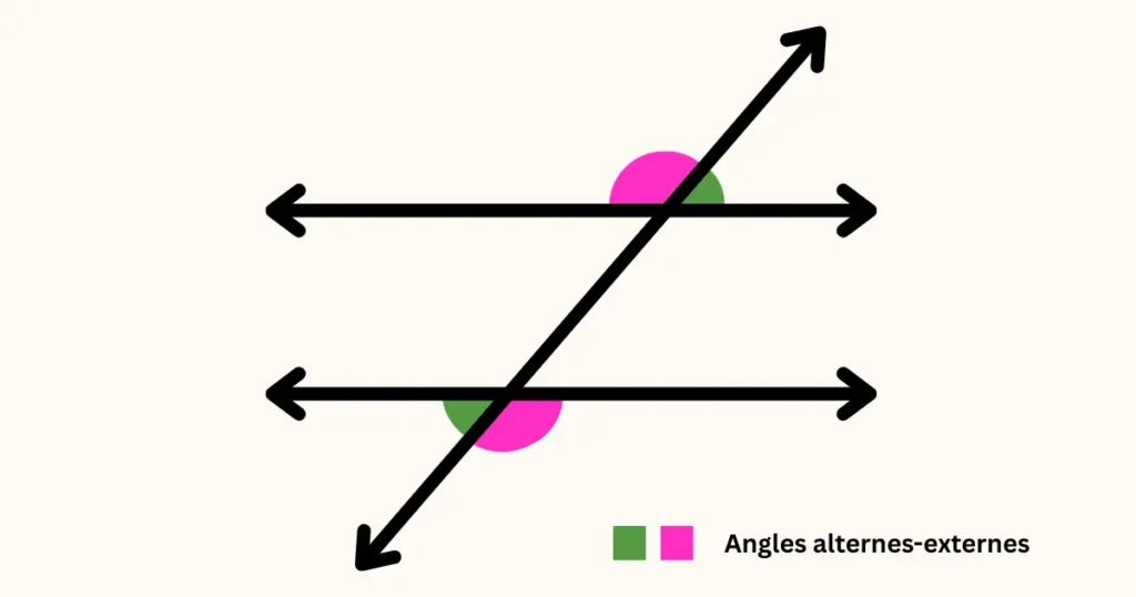 angles alternes-externes