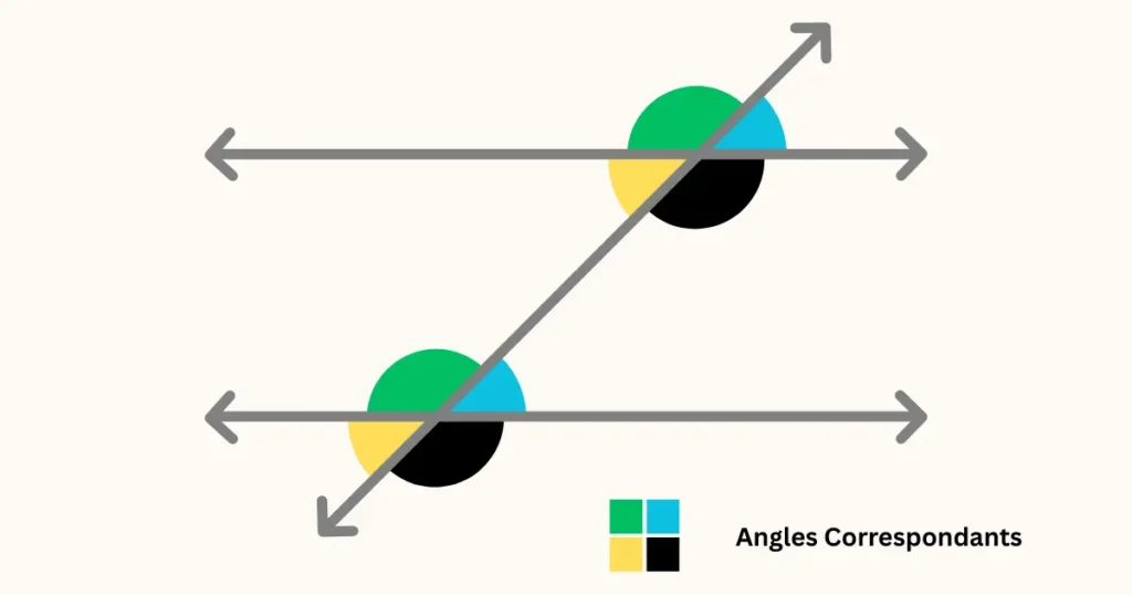 angles correspondants