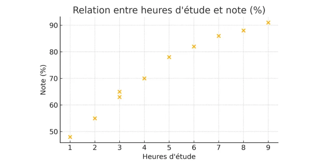 Diagramme de dispersion